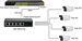 Conexpro GNT-6FP51G6, Outdoor PoE switch, 5x LAN, 4x PoE