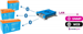 Conexpro LiFePO4 Bluetooth battery monitoring